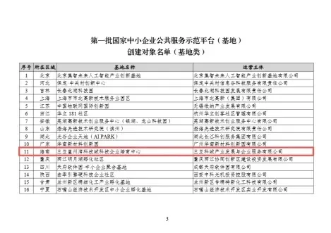 全国首批！全省唯一！william威廉中文官网崖州湾科技城科技企业培育中心获评国家级示范基地