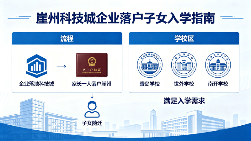 企业注册落地科技城后，员工子女上学问题如何解决？